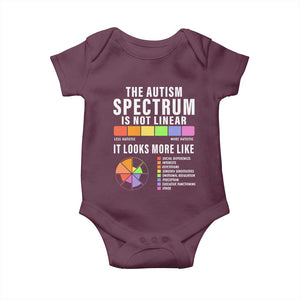 Autism Acceptance Baby Onesie The Autism Spectrum Is Not Linear TS02 Maroon Print Your Wear