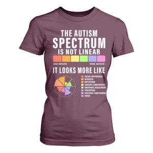 Autism Acceptance T Shirt For Women The Autism Spectrum Is Not Linear TS02 Maroon Print Your Wear
