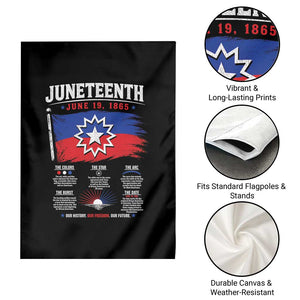 Educational Juneteenth Flag Symbolism Infographic Garden Flag Freedom Day June 19 1865 History Meaning