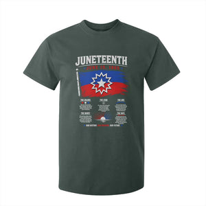 Educational Juneteenth Flag Symbolism Infographic T Shirt For Kid Freedom Day June 19 1865 History Meaning