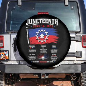 Educational Juneteenth Flag Symbolism Infographic Spare Tire Cover Freedom Day June 19 1865 History Meaning