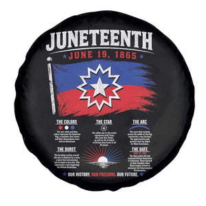 Educational Juneteenth Flag Symbolism Infographic Spare Tire Cover Freedom Day June 19 1865 History Meaning