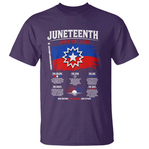 Educational Juneteenth Flag Symbolism Infographic T Shirt Freedom Day June 19 1865 History Meaning