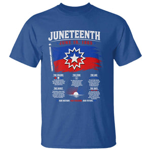 Educational Juneteenth Flag Symbolism Infographic T Shirt Freedom Day June 19 1865 History Meaning