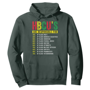 HBCUs Are Responsible For Black Excellence Hoodie Powerful Education Impact Statistics Pride TS02 Dark Forest Green Print Your Wear