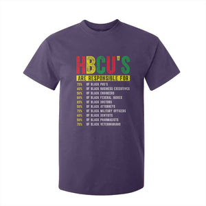 HBCUs Are Responsible For Black Excellence T Shirt For Kid Powerful Education Impact Statistics Pride TS02 Purple Print Your Wear