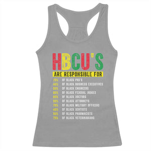 HBCUs Are Responsible For Black Excellence Racerback Tank Top Powerful Education Impact Statistics Pride TS02 Sport Gray Print Your Wear