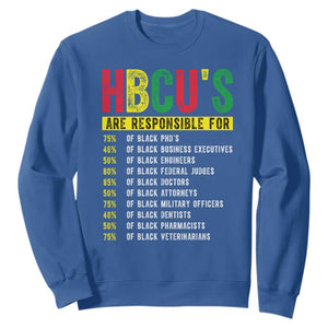HBCUs Are Responsible For Black Excellence Sweatshirt Powerful Education Impact Statistics Pride TS02 Royal Blue Print Your Wear