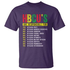 HBCUs Are Responsible For Black Excellence T Shirt Powerful Education Impact Statistics Pride TS02 Purple Print Your Wear
