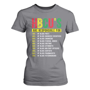 HBCUs Are Responsible For Black Excellence T Shirt For Women Powerful Education Impact Statistics Pride TS02 Charcoal Print Your Wear
