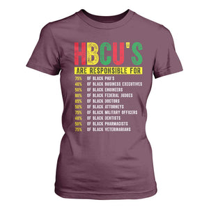 HBCUs Are Responsible For Black Excellence T Shirt For Women Powerful Education Impact Statistics Pride TS02 Maroon Print Your Wear