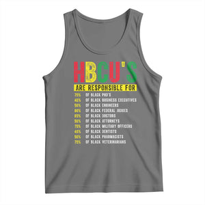 HBCUs Are Responsible For Black Excellence Tank Top Powerful Education Impact Statistics Pride TS02 Black Heather Print Your Wear