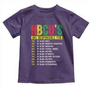 HBCUs Are Responsible For Black Excellence Toddler T Shirt Powerful Education Impact Statistics Pride TS02 Purple Print Your Wear