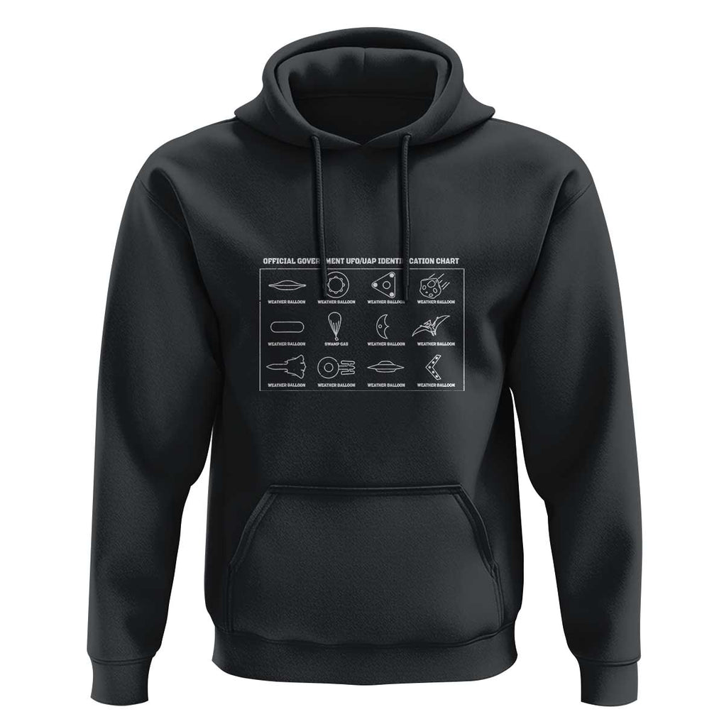 Official Government UFO UAP identification Chart Hoodie TS01 Black Print Your Wear