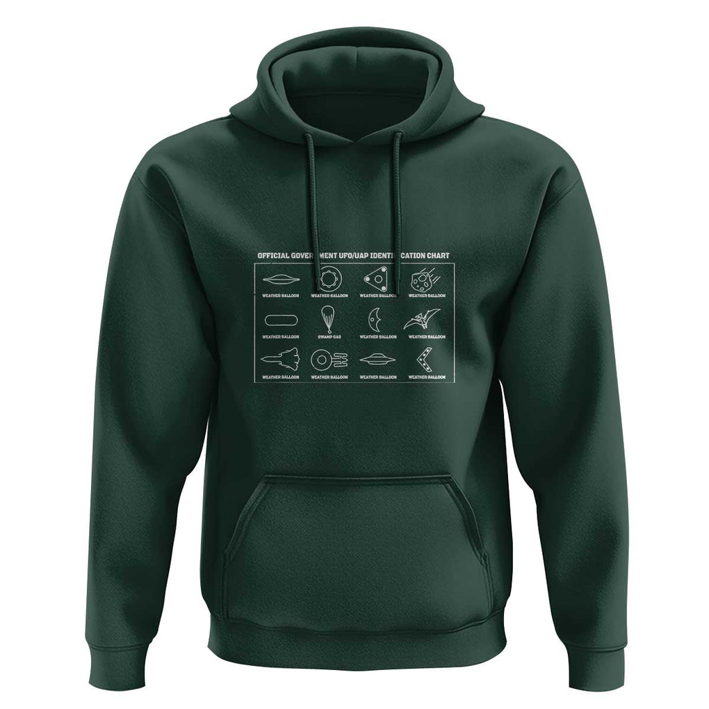 Official Government UFO UAP identification Chart Hoodie TS01 Dark Forest Green Print Your Wear