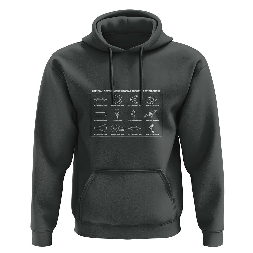 Official Government UFO UAP identification Chart Hoodie TS01 Dark Heather Print Your Wear
