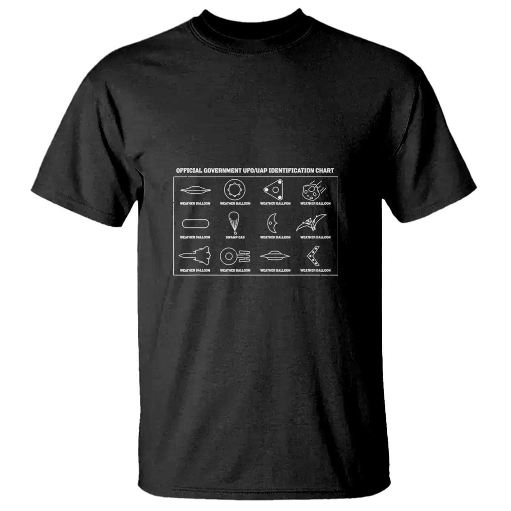 Official Government UFO UAP identification Chart T Shirt TS01 Black Print Your Wear