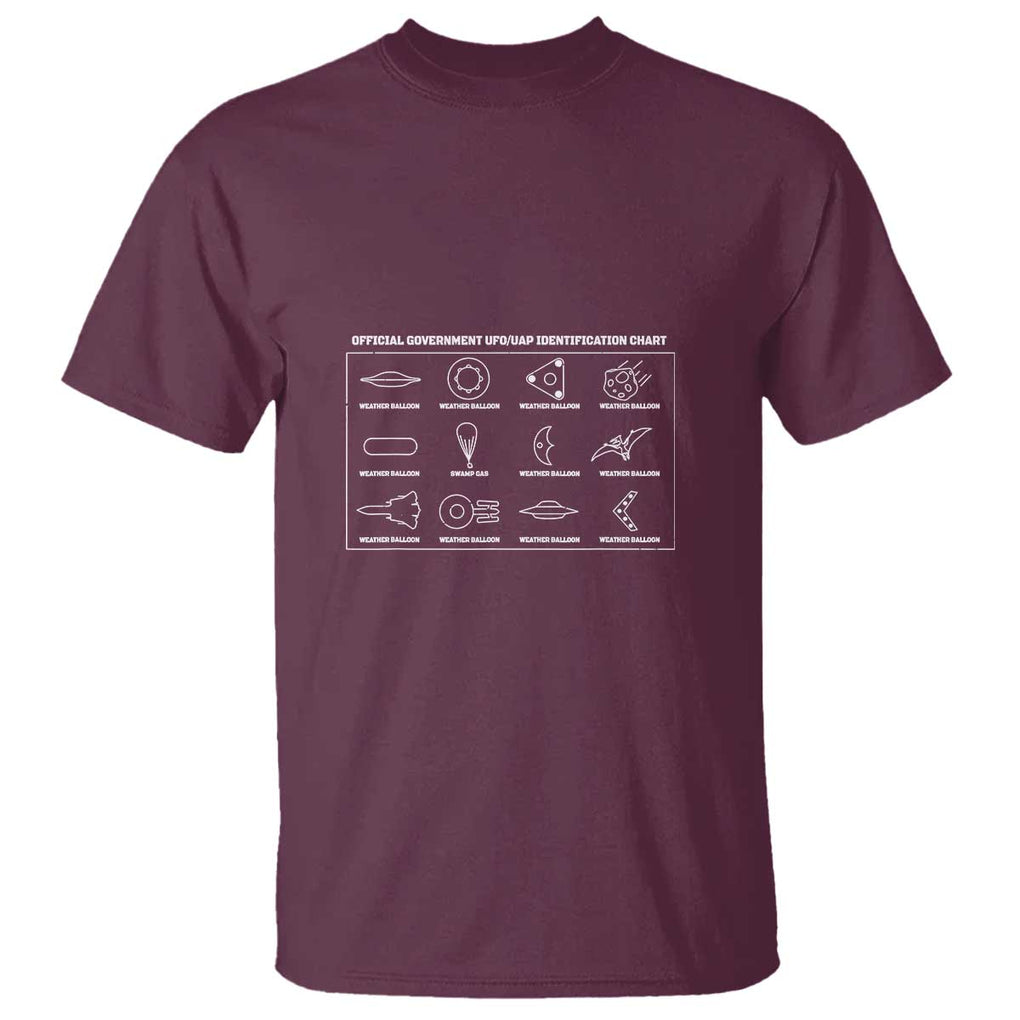 Official Government UFO UAP identification Chart T Shirt TS01 Maroon Print Your Wear