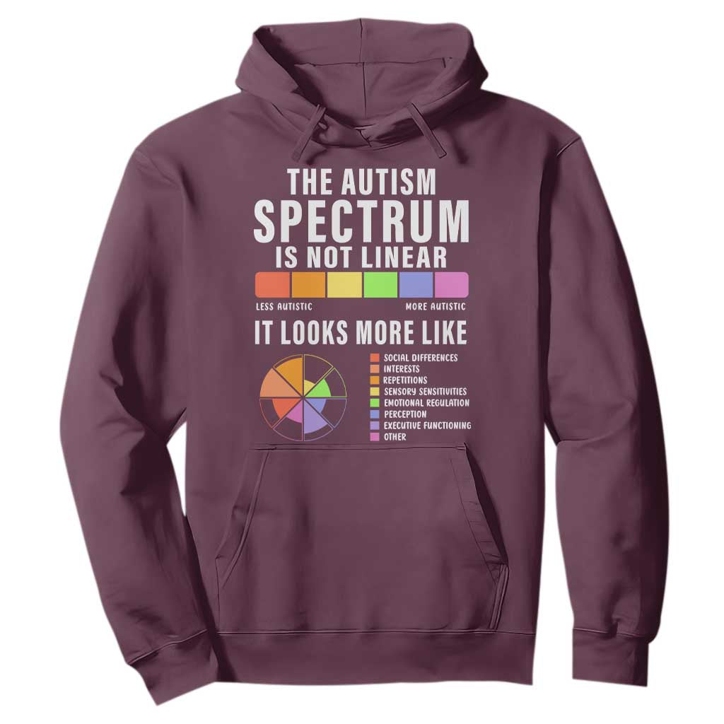 Autism Acceptance Hoodie The Autism Spectrum Is Not Linear TS02 Maroon Print Your Wear