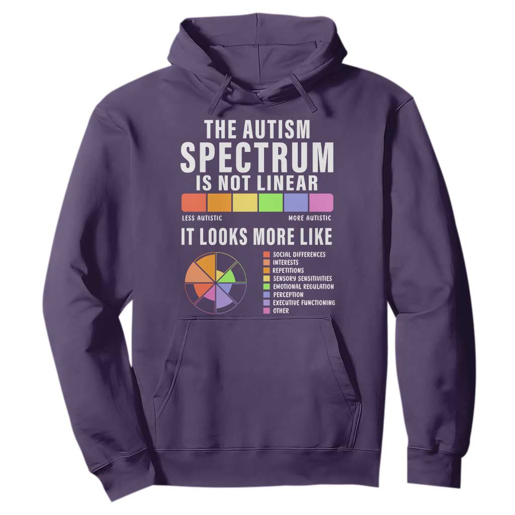 Autism Acceptance Hoodie The Autism Spectrum Is Not Linear TS02 Purple Print Your Wear