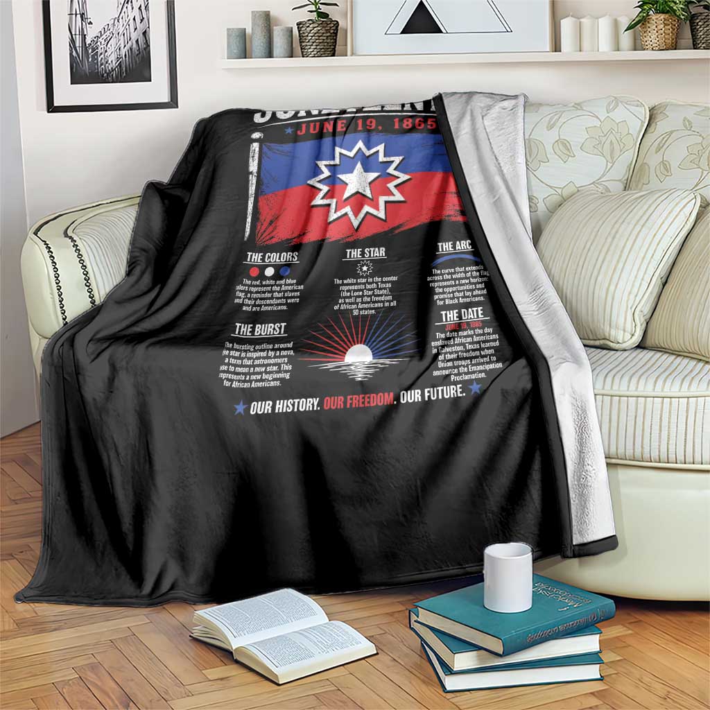 Educational Juneteenth Flag Symbolism Infographic Throw Blanket Freedom Day June 19 1865 History Meaning