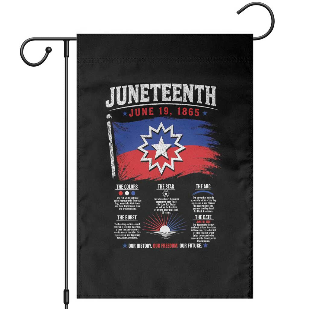 Educational Juneteenth Flag Symbolism Infographic Garden Flag Freedom Day June 19 1865 History Meaning TS02 Black Print Your Wear