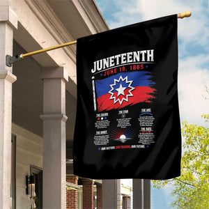 Educational Juneteenth Flag Symbolism Infographic Garden Flag Freedom Day June 19 1865 History Meaning