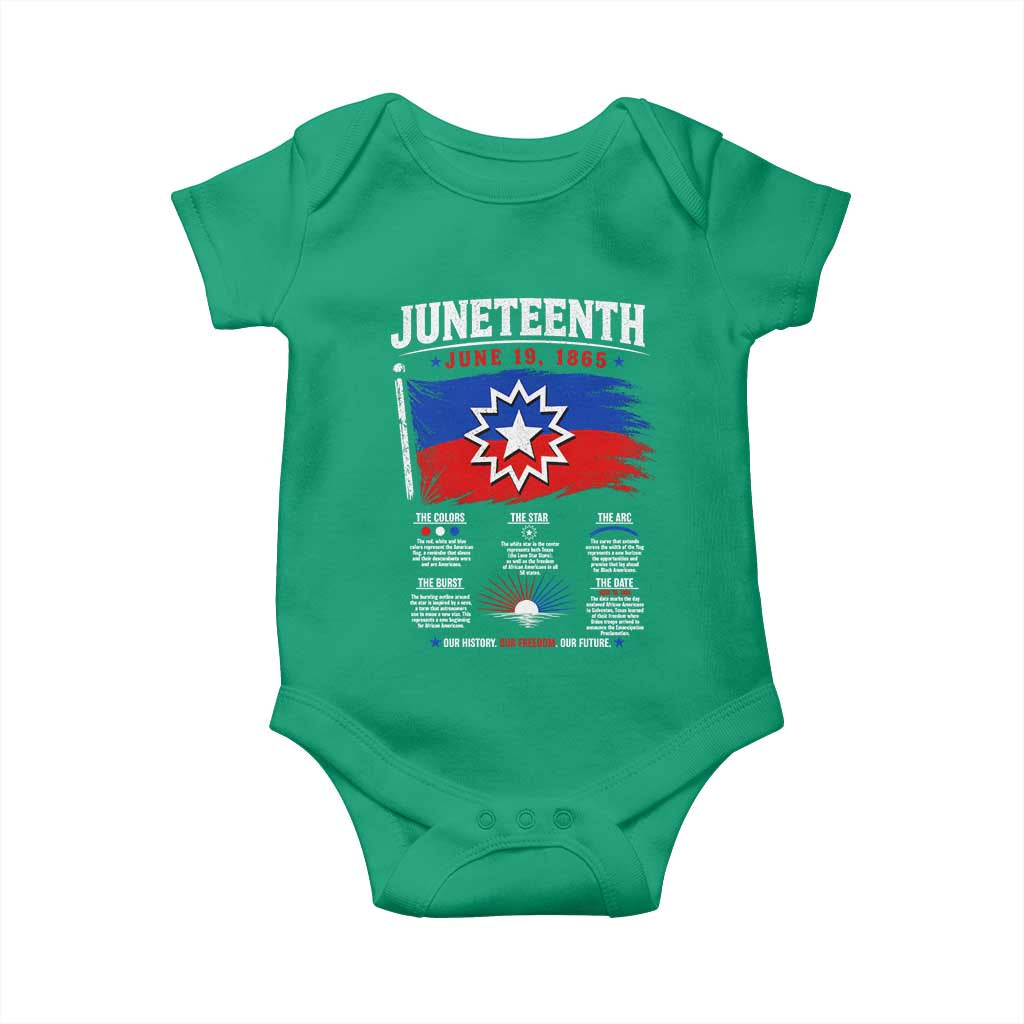 Educational Juneteenth Flag Symbolism Infographic Baby Onesie Freedom Day June 19 1865 History Meaning