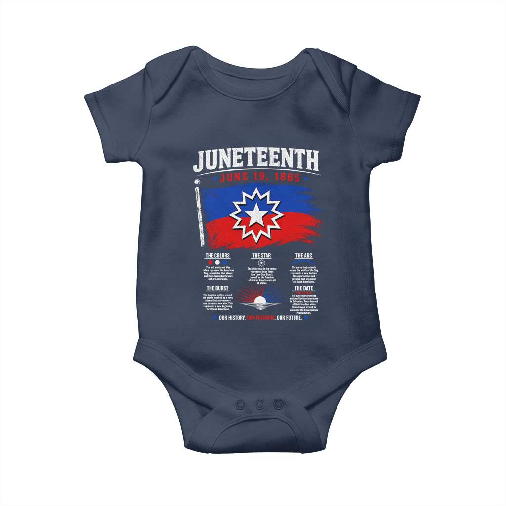 Educational Juneteenth Flag Symbolism Infographic Baby Onesie Freedom Day June 19 1865 History Meaning