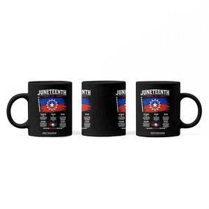 Educational Juneteenth Flag Symbolism Infographic Coffee Mug Freedom Day June 19 1865 History Meaning