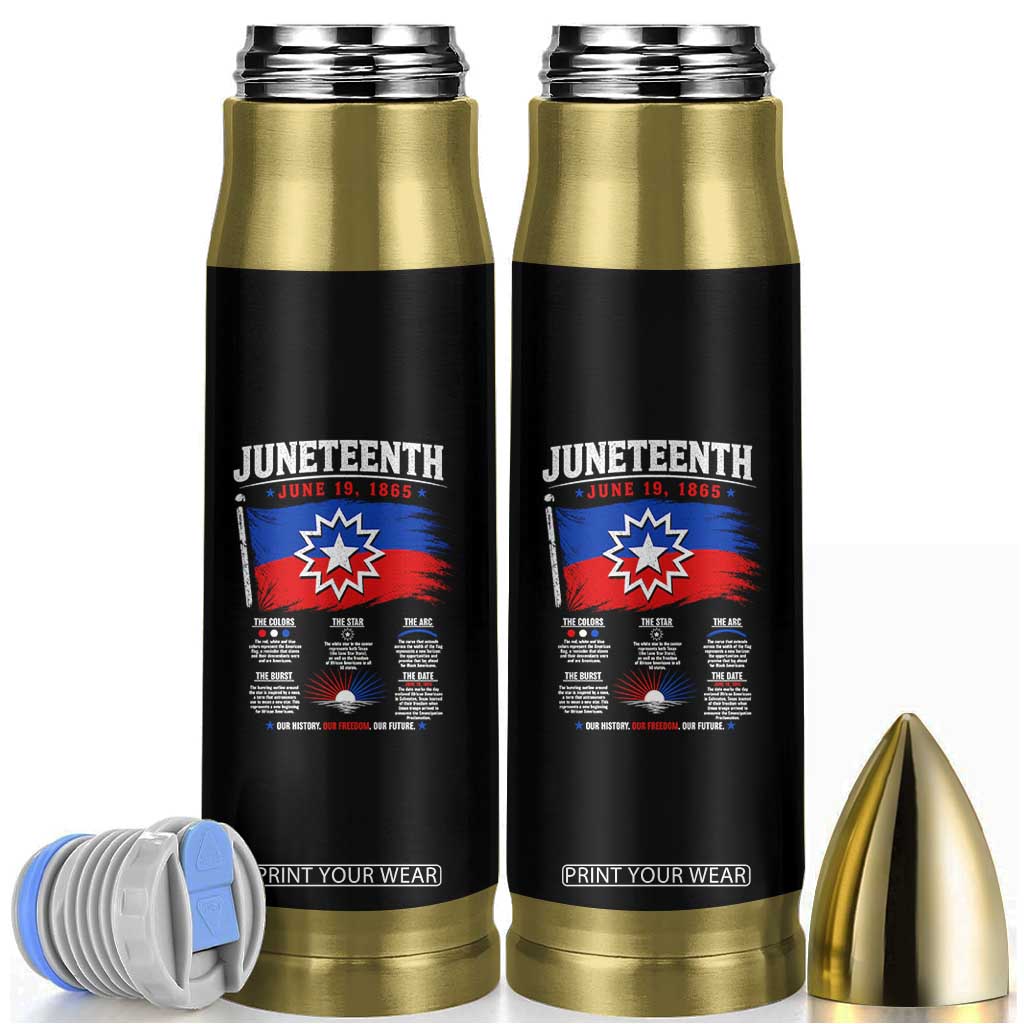 Educational Juneteenth Flag Symbolism Infographic Bullet Tumbler Freedom Day June 19 1865 History Meaning