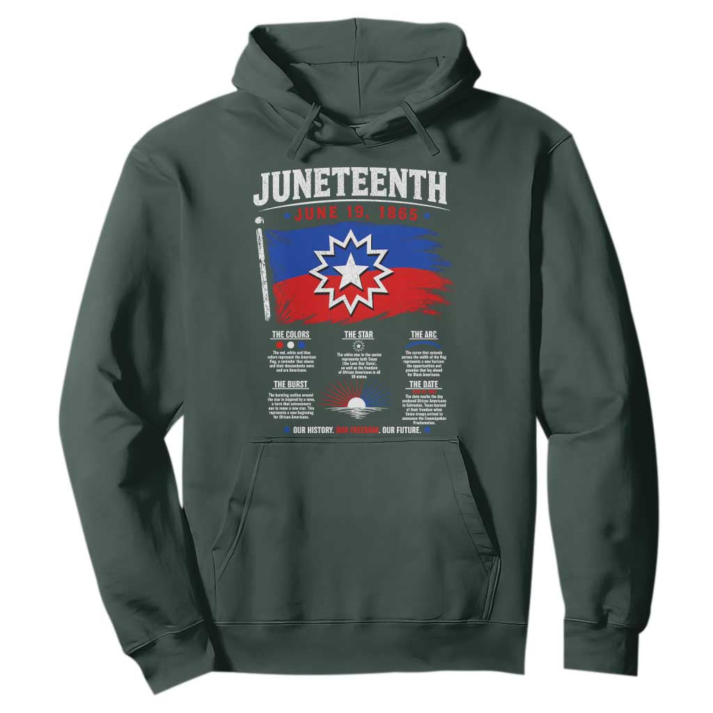Educational Juneteenth Flag Symbolism Infographic Hoodie Freedom Day June 19 1865 History Meaning