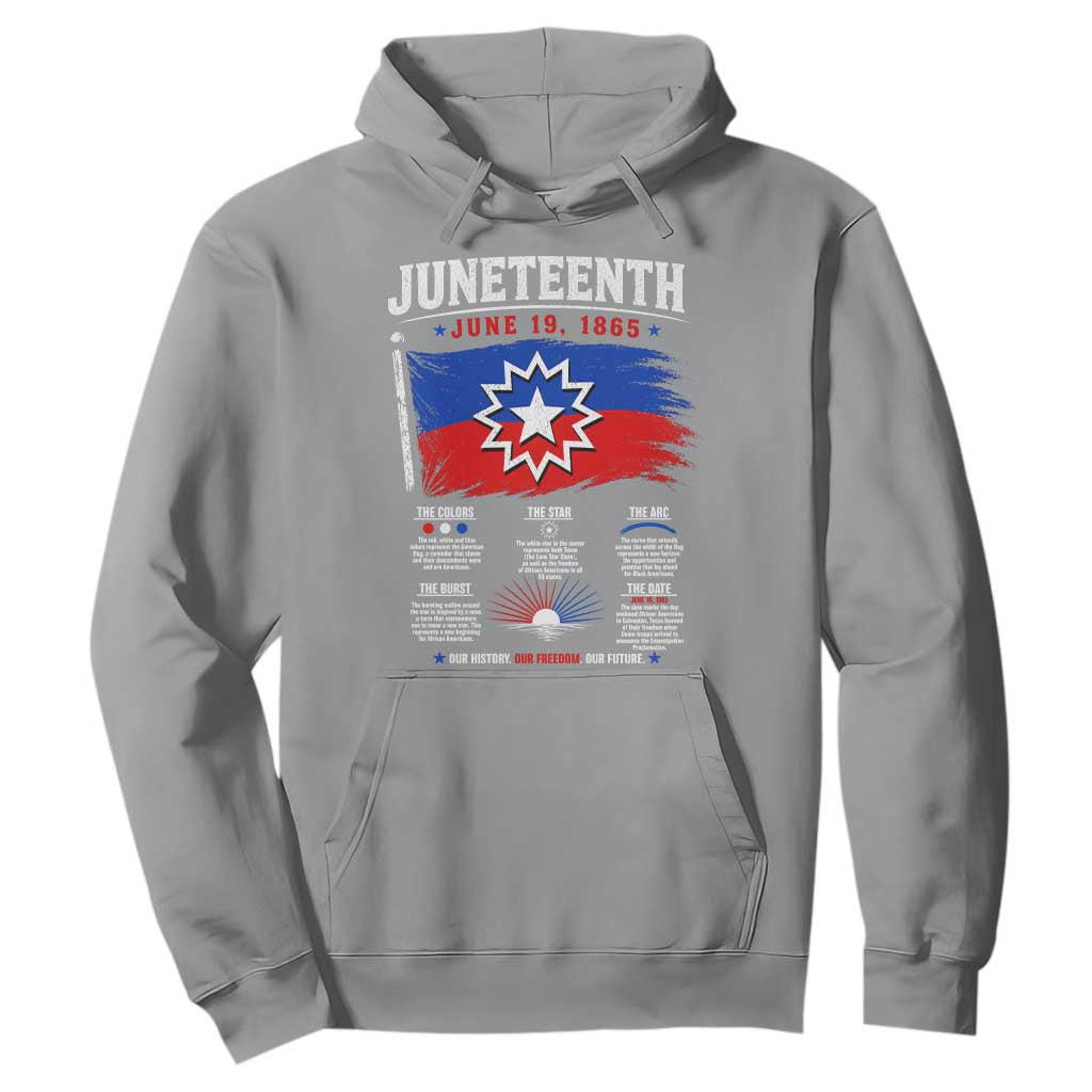 Educational Juneteenth Flag Symbolism Infographic Hoodie Freedom Day June 19 1865 History Meaning