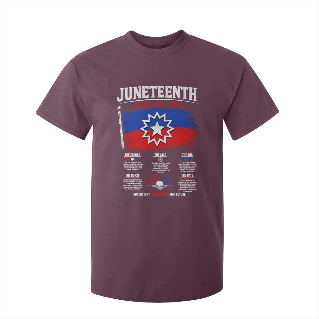 Educational Juneteenth Flag Symbolism Infographic T Shirt For Kid Freedom Day June 19 1865 History Meaning