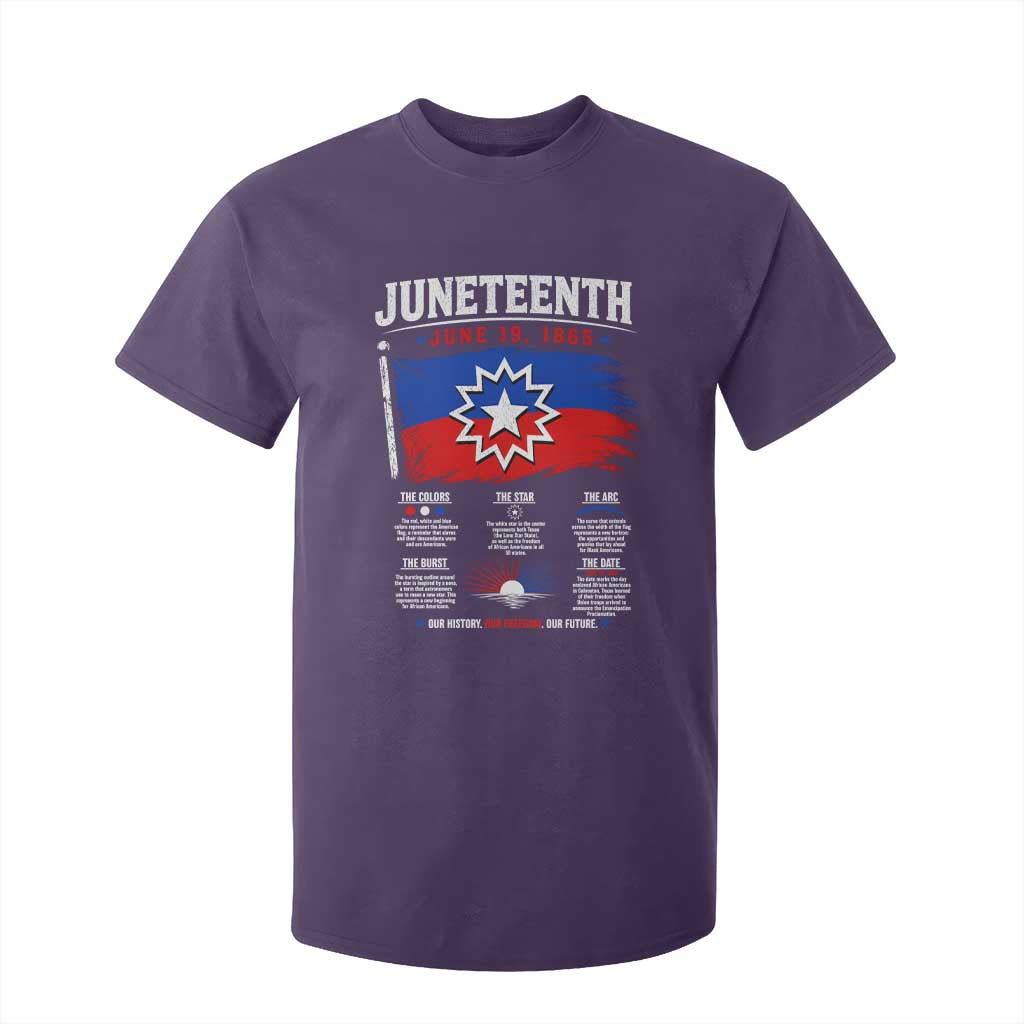 Educational Juneteenth Flag Symbolism Infographic T Shirt For Kid Freedom Day June 19 1865 History Meaning