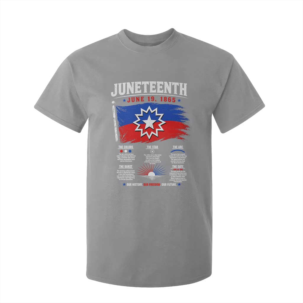 Educational Juneteenth Flag Symbolism Infographic T Shirt For Kid Freedom Day June 19 1865 History Meaning