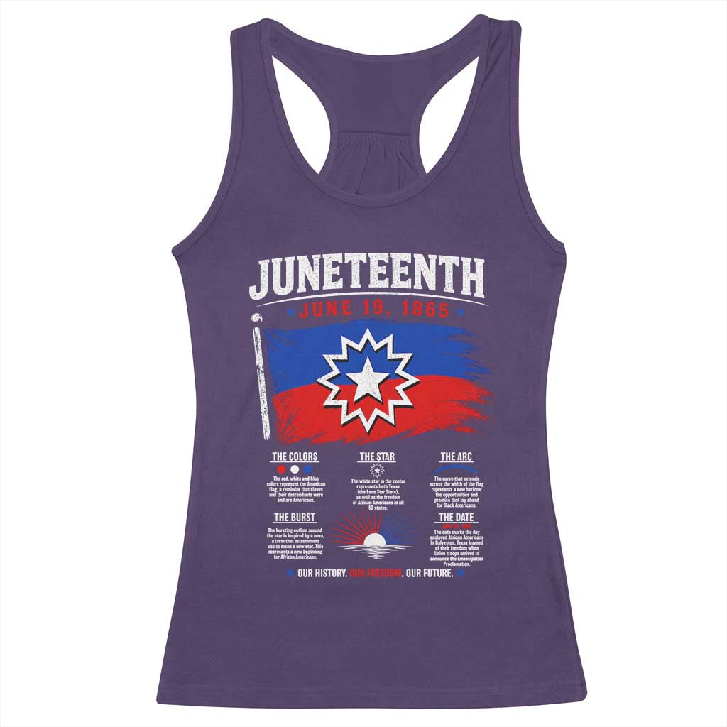 Educational Juneteenth Flag Symbolism Infographic Racerback Tank Top Freedom Day June 19 1865 History Meaning
