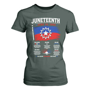 Educational Juneteenth Flag Symbolism Infographic T Shirt For Women Freedom Day June 19 1865 History Meaning