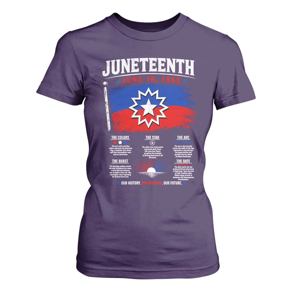 Educational Juneteenth Flag Symbolism Infographic T Shirt For Women Freedom Day June 19 1865 History Meaning