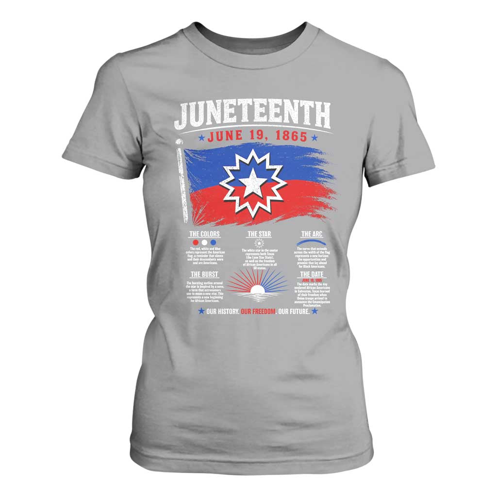 Educational Juneteenth Flag Symbolism Infographic T Shirt For Women Freedom Day June 19 1865 History Meaning