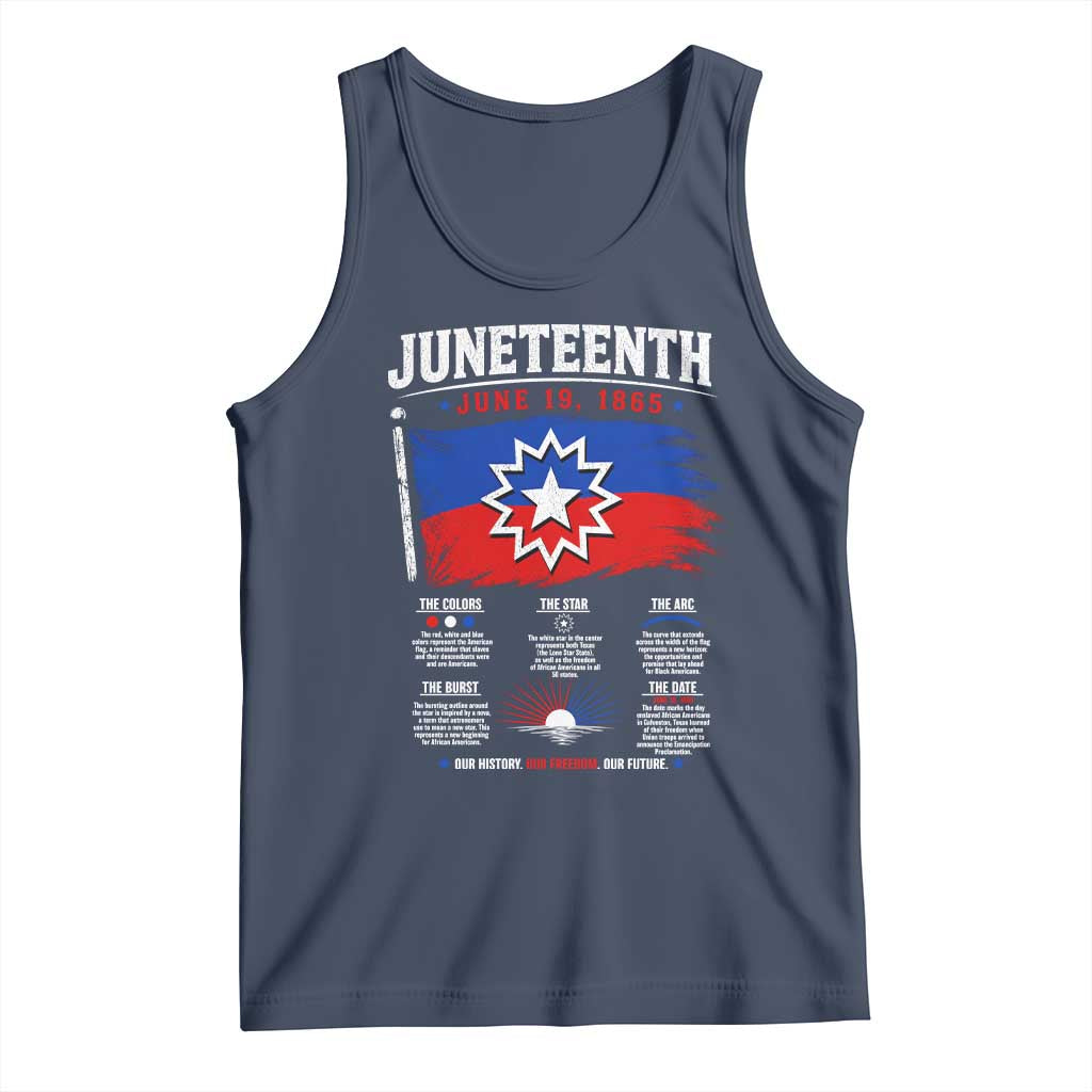 Educational Juneteenth Flag Symbolism Infographic Tank Top Freedom Day June 19 1865 History Meaning