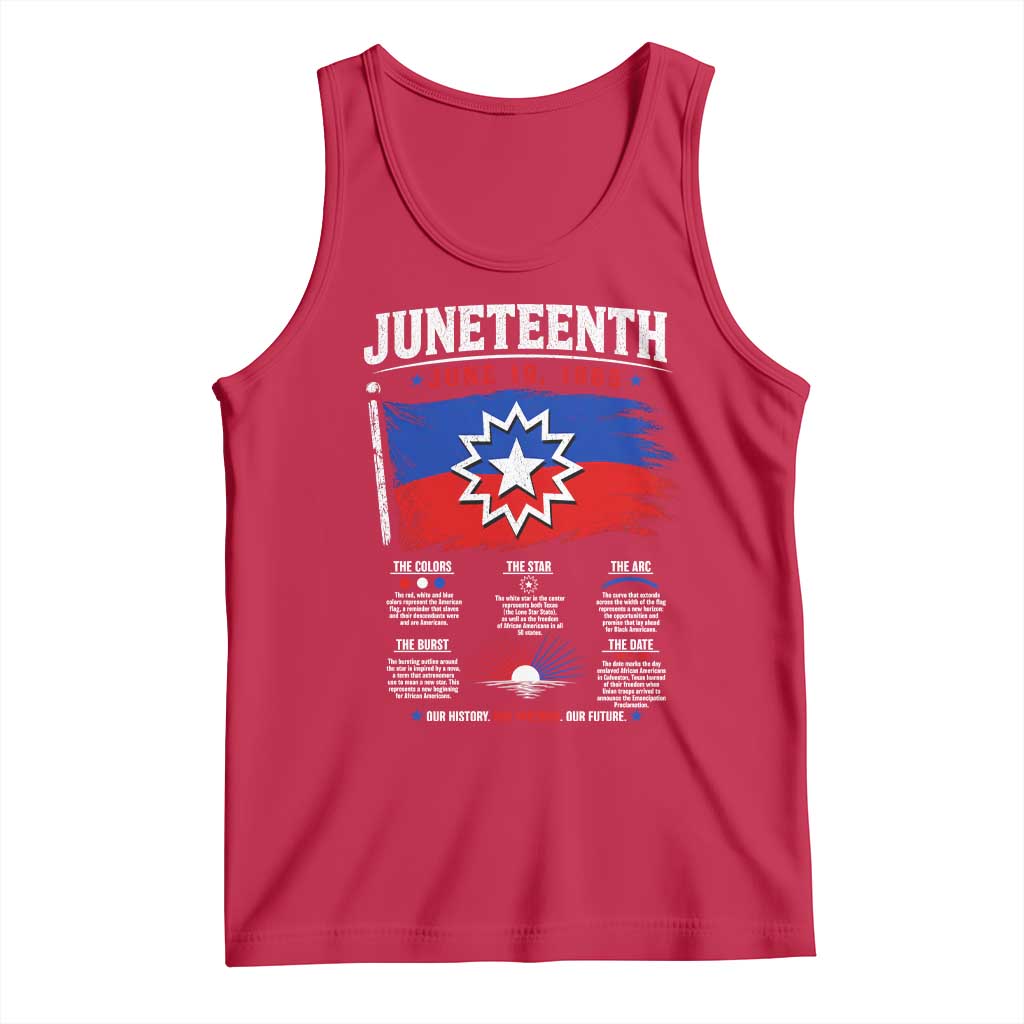 Educational Juneteenth Flag Symbolism Infographic Tank Top Freedom Day June 19 1865 History Meaning