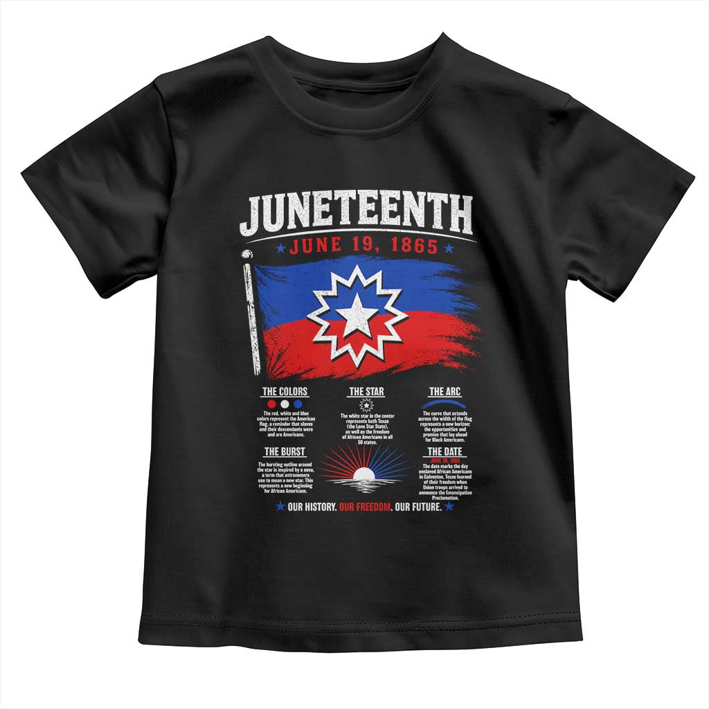 Educational Juneteenth Flag Symbolism Infographic Toddler T Shirt Freedom Day June 19 1865 History Meaning