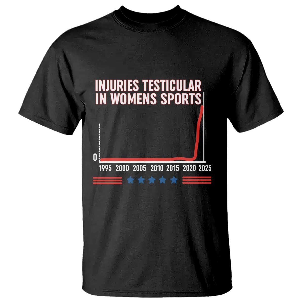 Testicular Injuries in Womens Sports Satirical Graphic T Shirt Dark Humor with Controversial Commentary TS02 Black Print Your Wear