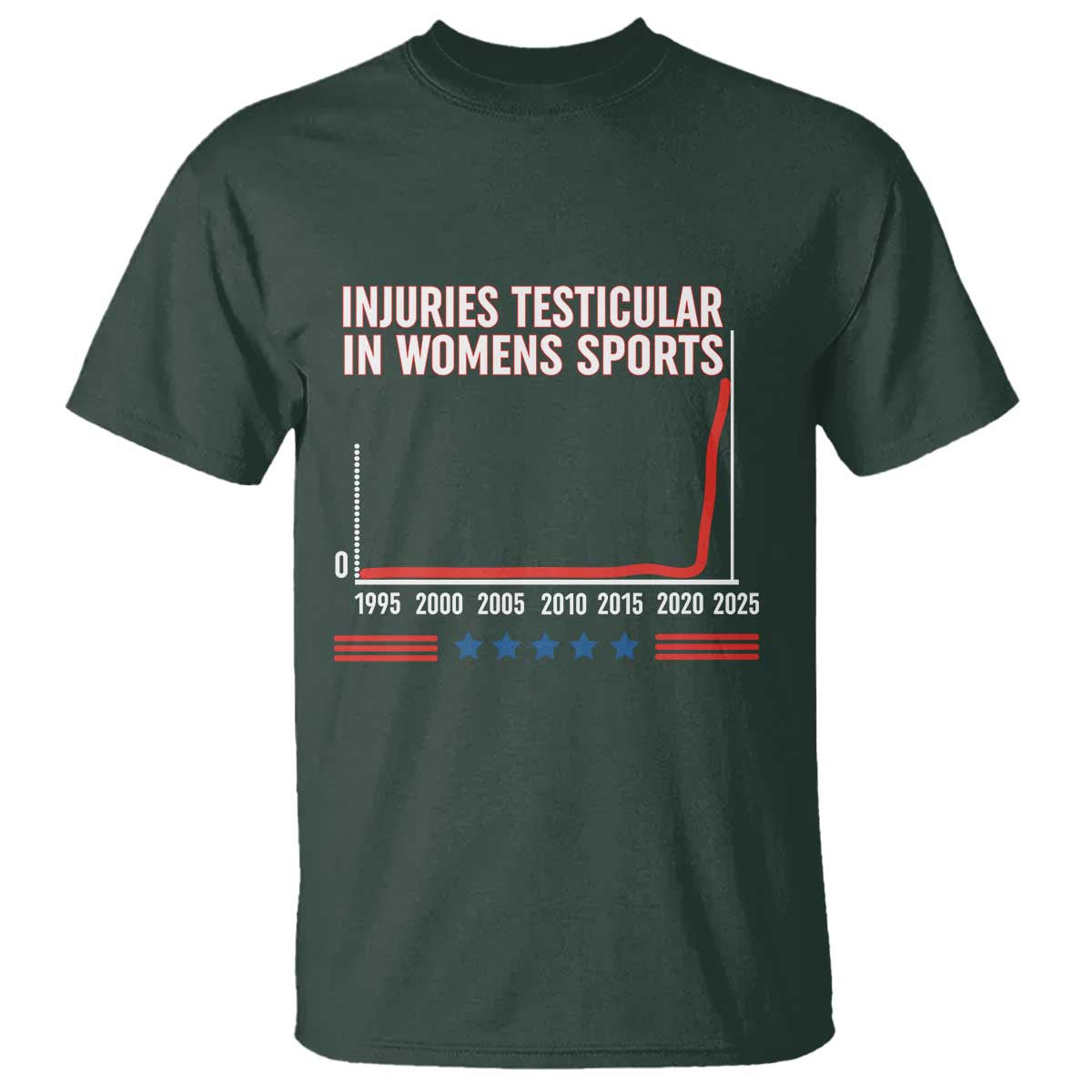Testicular Injuries in Womens Sports Satirical Graphic T Shirt Dark Humor with Controversial Commentary TS02 Dark Forest Green Print Your Wear