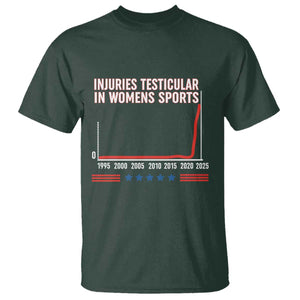 Testicular Injuries in Womens Sports Satirical Graphic T Shirt Dark Humor with Controversial Commentary TS02 Dark Forest Green Print Your Wear