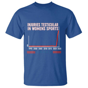 Testicular Injuries in Womens Sports Satirical Graphic T Shirt Dark Humor with Controversial Commentary TS02 Royal Blue Print Your Wear