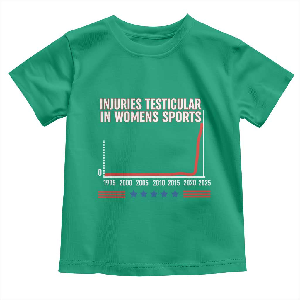 Testicular Injuries in Womens Sports Satirical Graphic Toddler T Shirt Dark Humor with Controversial Commentary TS02 Irish Green Print Your Wear