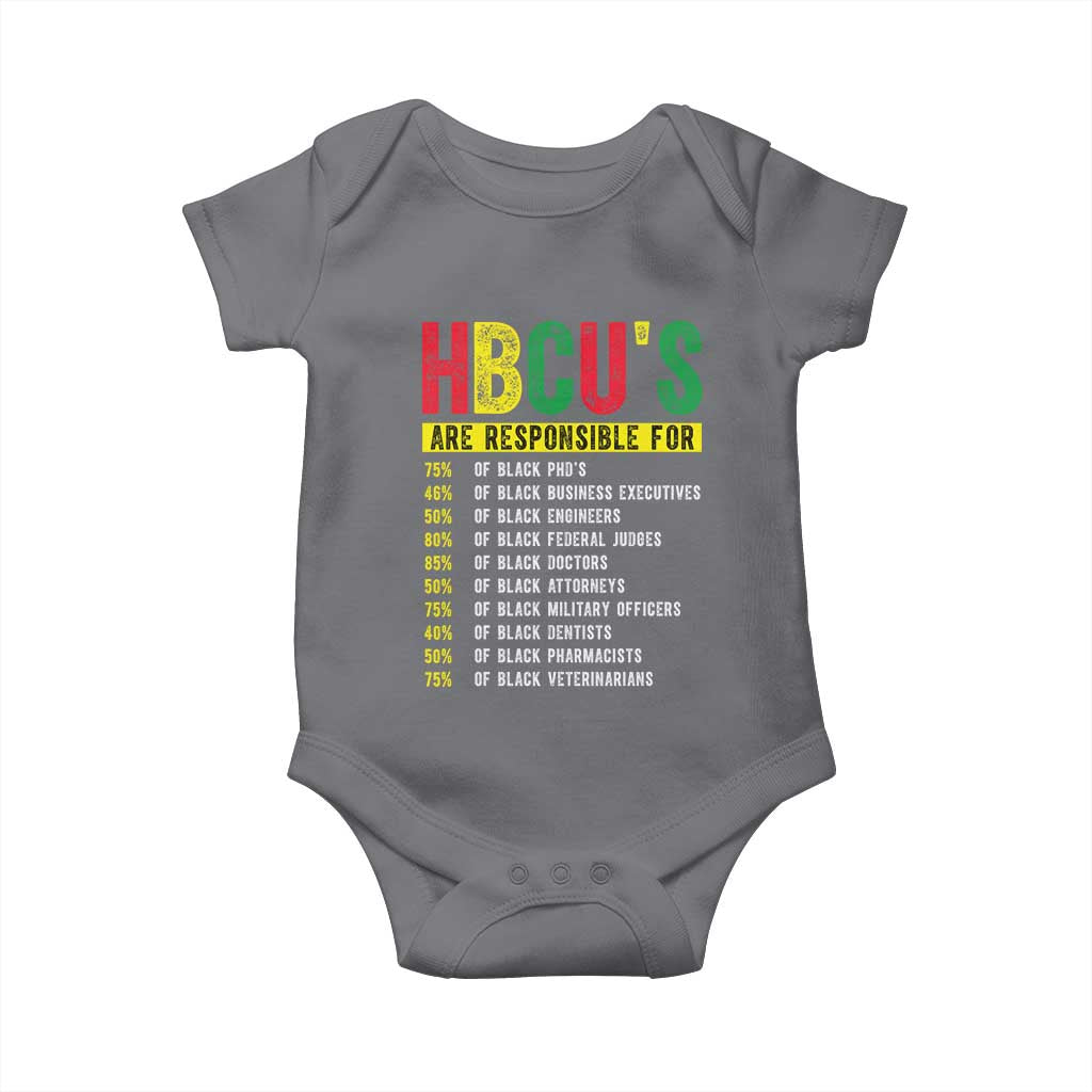 HBCUs Are Responsible For Black Excellence Baby Onesie Powerful Education Impact Statistics Pride TS02 Charcoal Print Your Wear