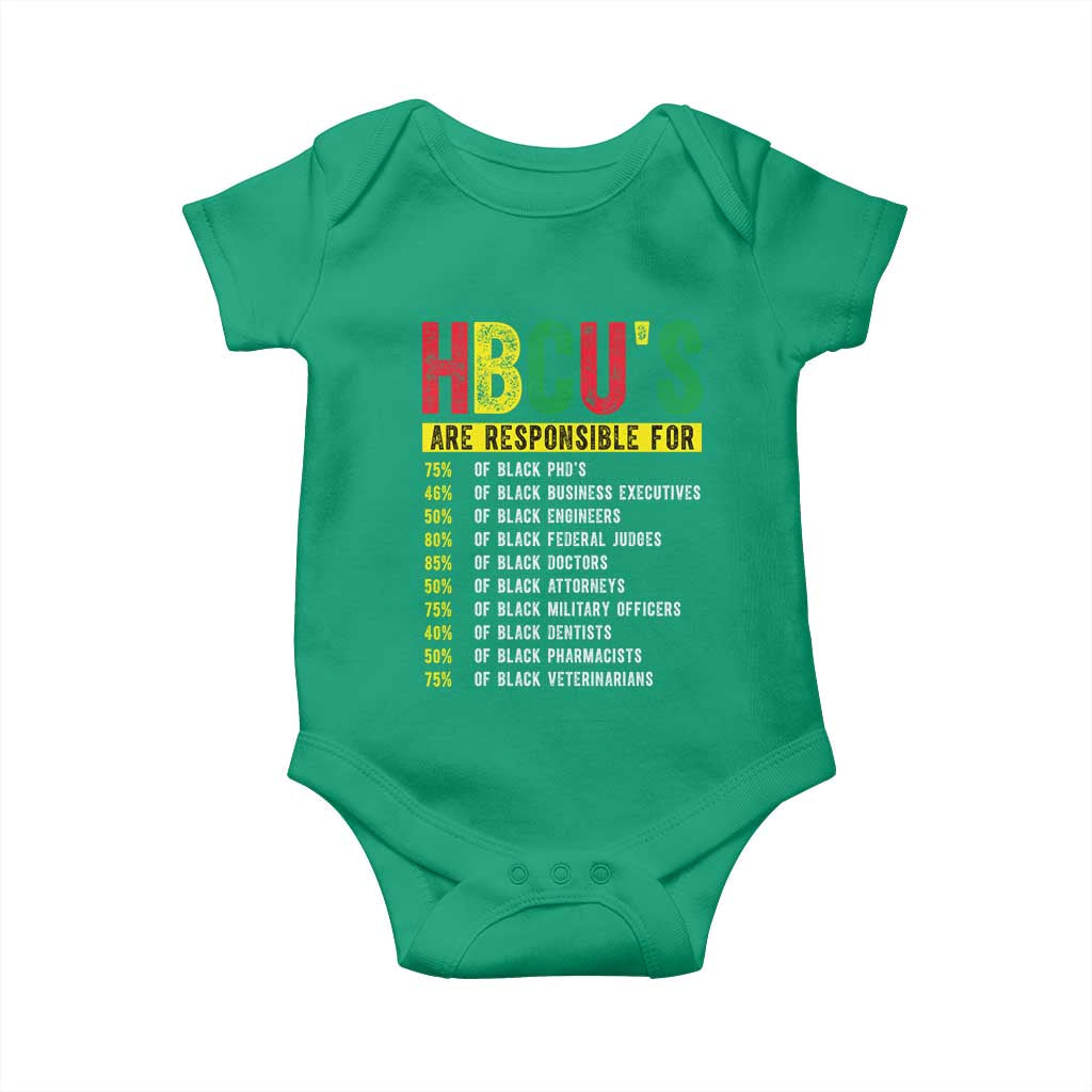 HBCUs Are Responsible For Black Excellence Baby Onesie Powerful Education Impact Statistics Pride TS02 Irish Green Print Your Wear